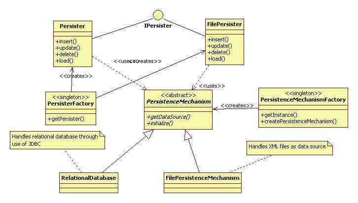 Jusic & Lee Figure 4: Persistence Mechanism Layer Classes of PersistF The sample implementation of the framework focused on the relational databases.