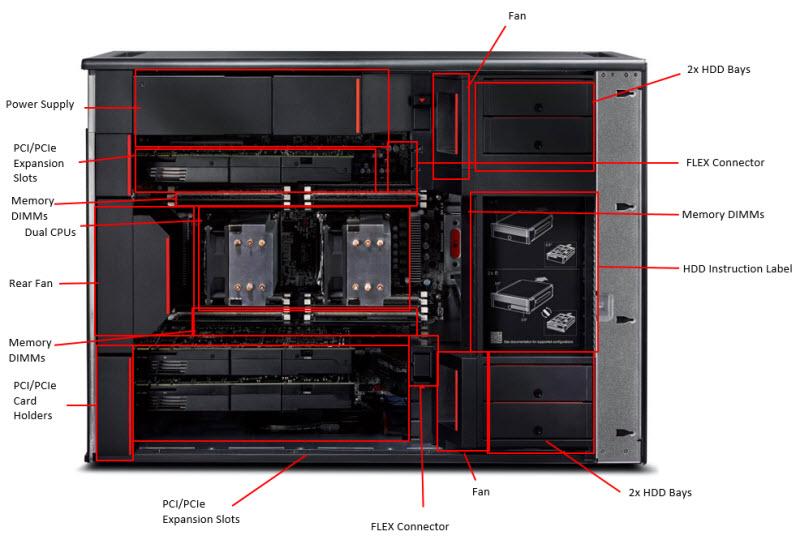 Product Overview The ThinkStation P910 is high performance dual socket workstation.