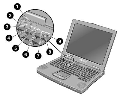 Introducing the OmniBook Identifying the Parts of the OmniBook Status lights 1 Power 2 AC connected 3 Battery 4