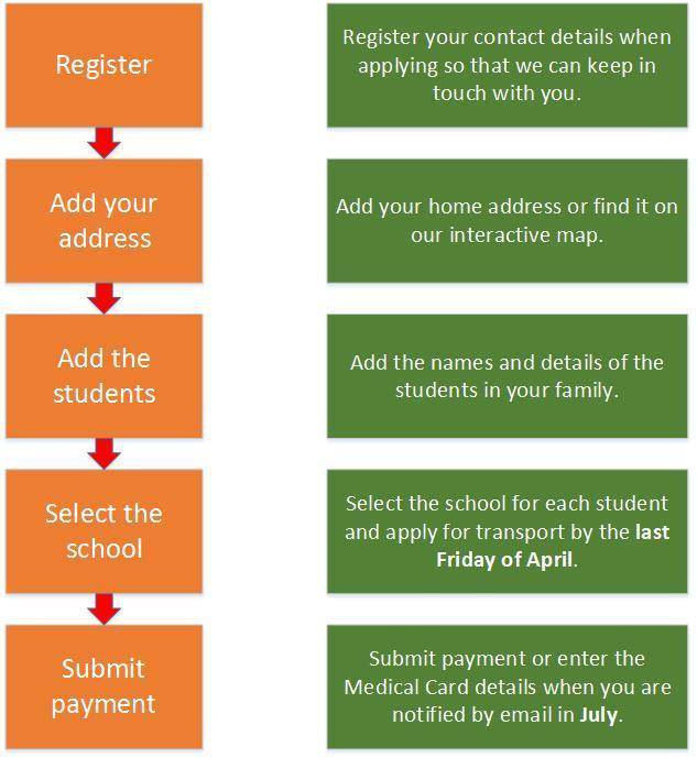 User Guide: Applying for School Transport Online Apply for school transport for your children using our online portal. Get an instant preliminary assessment of your eligibility as you apply.