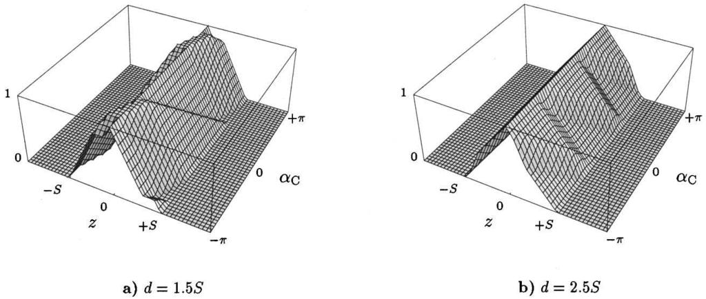 1892 Kachelrieß, Ulzheimer, and Kalender: ECG-correlated image reconstruction 1892 FIG. 7. 3D-plots of 180 MCD s SSP for d1.5s and 2.