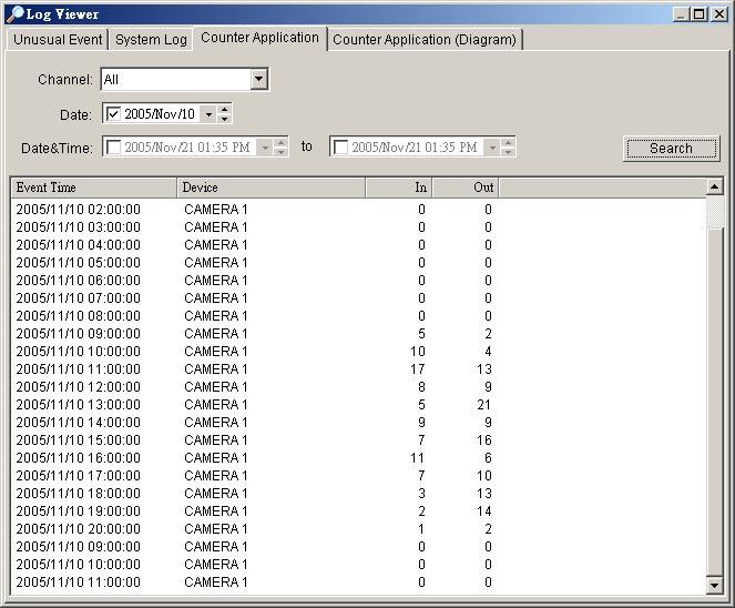 Config Log Viewer - Counting Application Counting Application: Display the history of Counting Application during a given time period.