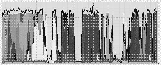Fig. 6. CPU usage of April 24. Each shaded area is a data-set being processed. The solid line is the sum of load average.