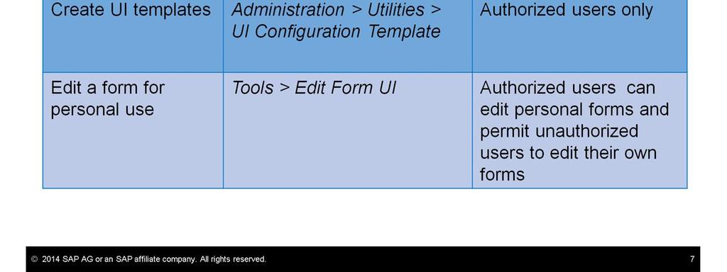 Different UI templates can be created for different sets of end users. Unauthorized users cannot create UI templates.