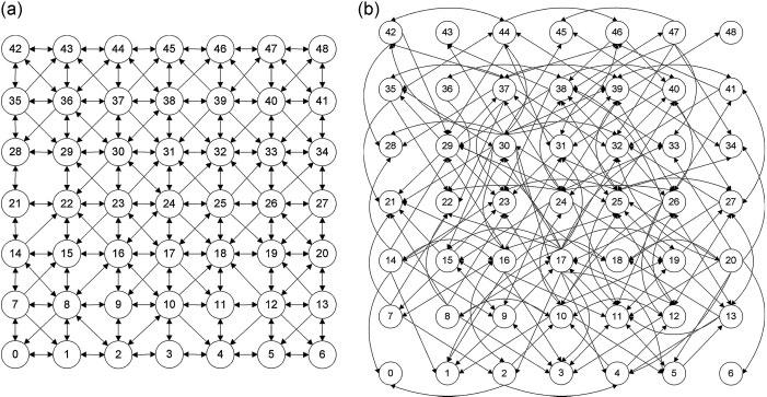 Multi-cost routing for wireless mesh networks P. Kokkinos et al.