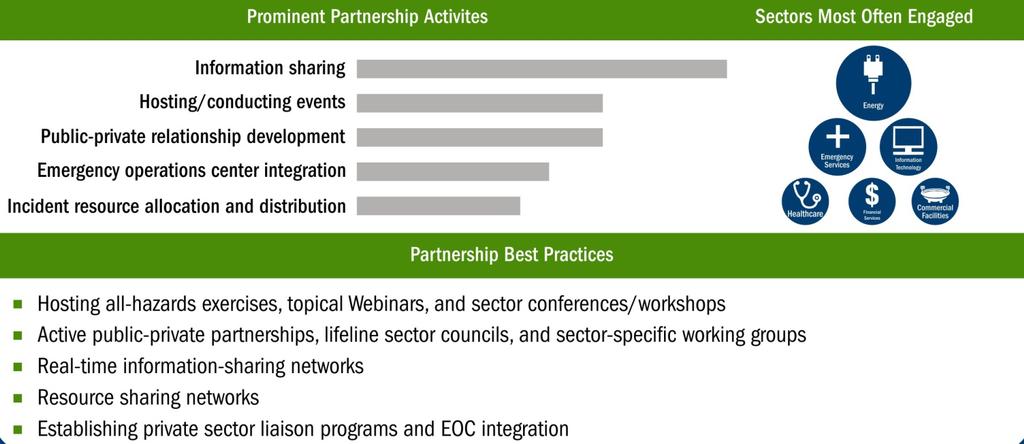 Findings: Partnership Critical Infrastructure Mission Implementation 5.