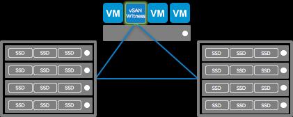 Figure 4: vsan Stretched Cluster vsan Stretched Cluster feature in vsan Enterprise for ROBO is allowed for the below configurations: Stretched Cluster within a ROBO site may be used when no more than