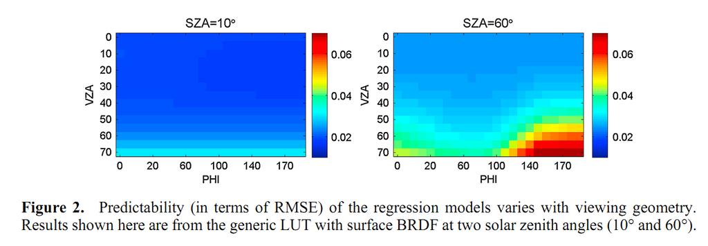 Modeling atmospheric radiative transfer Incorporation of surface BRDF: Wang, D.D., Liang, S.L., He, T., & Yu, Y.Y. (2013).