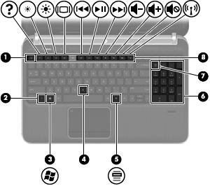Keys Item Component Description (1) esc key Displays system information when pressed in combination with the fn key.