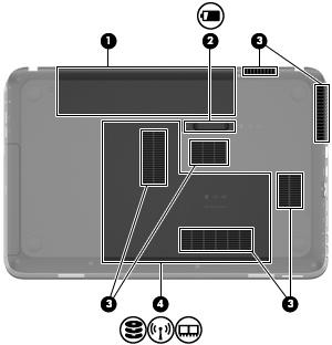 Bottom Item Component Description (1) Battery bay Holds the battery. (2) Battery release latch Releases the battery from the battery bay. (3) Vents (6) Enable airflow to cool internal components.