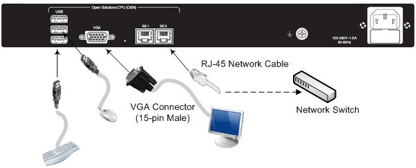 Mediant 800B SBA Figure 18-4: Connecting Accessories - Internal NIC If you are connecting to the network through the external NIC: a.