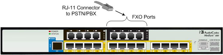 Installation & Maintenance Manual 5. Cabling the Mediant 800B PSTN Gateway 5.3.2 Connecting the FXO Interfaces The procedure below describes how to cable the device's FXO interfaces.