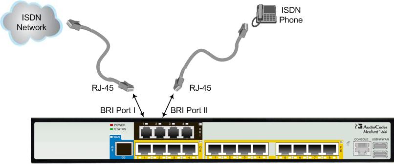Mediant 800B SBA 5.4.2 Connecting the PSTN Fallback for BRI Lines The device supports a PSTN Fallback feature for BRI lines, whereby if a power outage or IP connectivity problem (e.g., no ping) occurs, IP calls are re-routed to the PSTN.