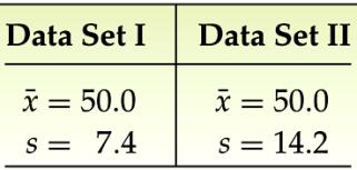 the more variation in a data set, the larger is its standard deviation.