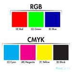 Basics For Adobe Illustrator Handling color RGB vs CMYK RGB: red, green, blue Addi(ve colors, create