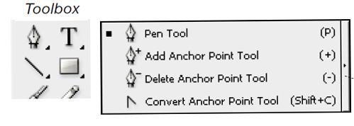 4. PEN TOOL The pen tool is the drawing instrument in Illustrator. It uses anchor point and Bézier curves to create graphics.