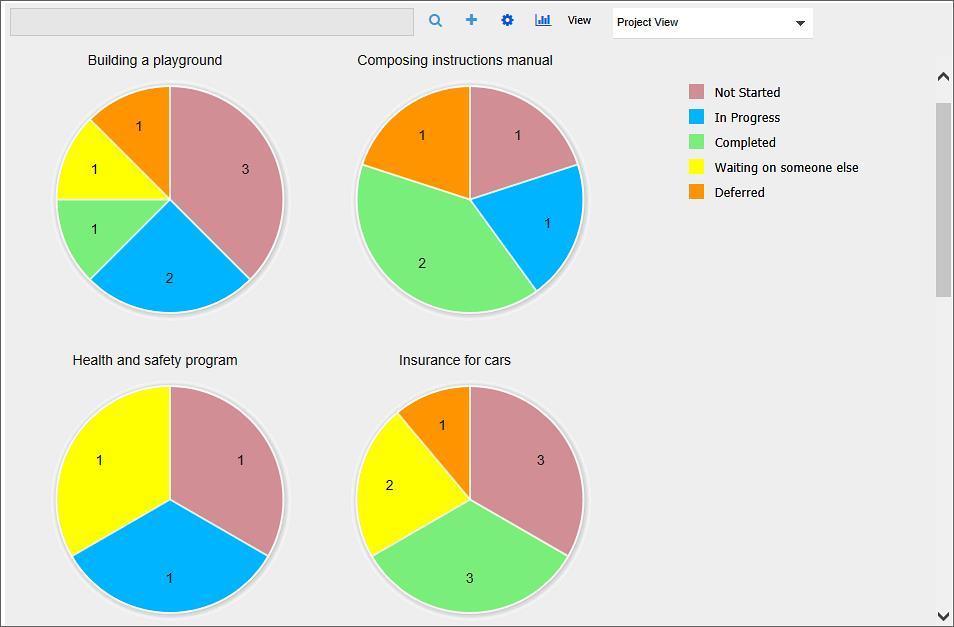 6.4 PROJECT VIEW In the Project View each project is visualized as a pie chart. The phases that contain one or more tasks belonging to the project are displayed as slices of the pie.