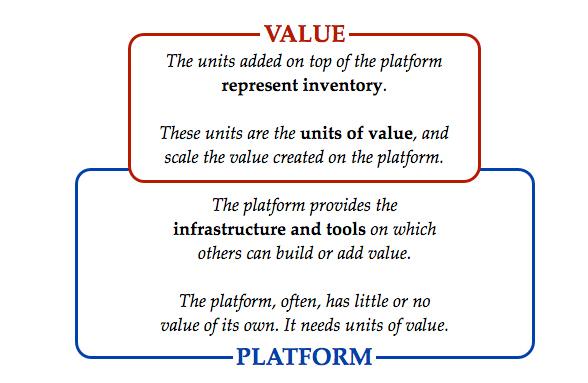 Service Platforms are not (just) about technology My notes: Services must meet Demands / Needs Service Quality / User