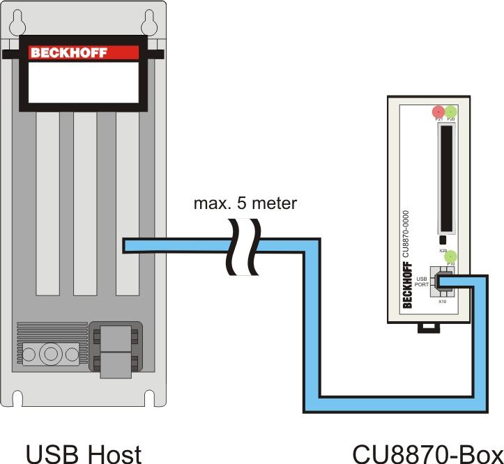 Installation 3.6 Connection to Host The CF card reader is connected to a USB host via a standard USB cable.
