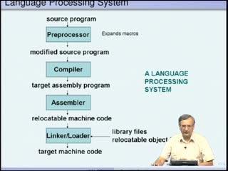 (Refer Slide Time: 00:54) Let us begin with a block diagram of what is known as a language processing system.
