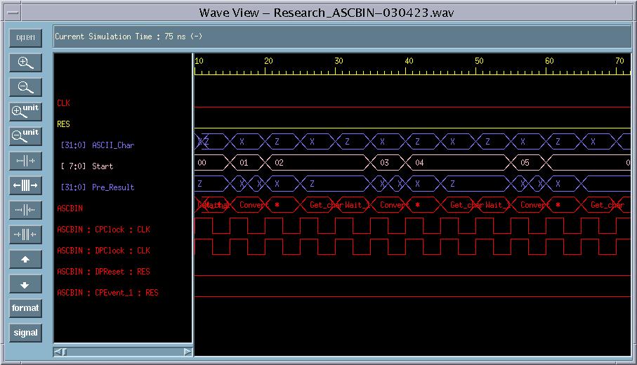 Counting Cycles in Custom Logic Using the graphical view of the simulator waveform display, we can easily count the cycles required to execute an algorithm in a given VLSI architecture.