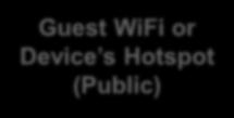 Intranet (Private) Guest WiFi or