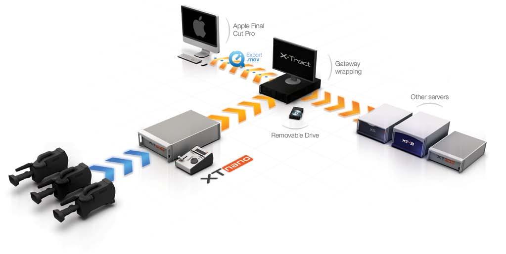 With the XTract gateway application, the
