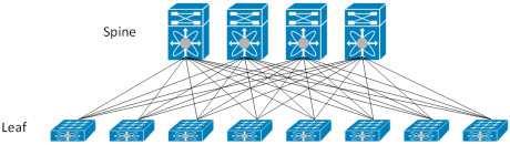 Virtual networking in a Cloud datacenter In a multi-tenant virtualized datacenter proper solutions are needed to map multiple independent virtual infrastructures (provided as a IaaS service) on top