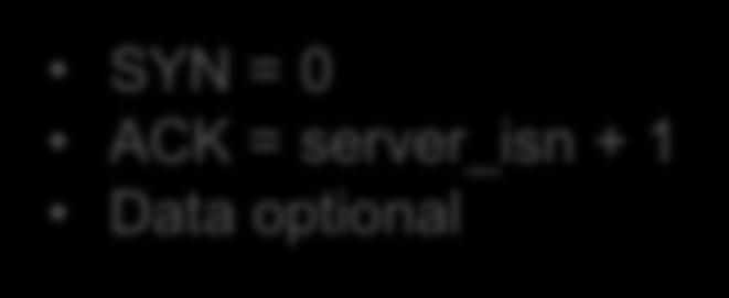 = client_isn + 1 server_isn = random # No data Server knows the client has