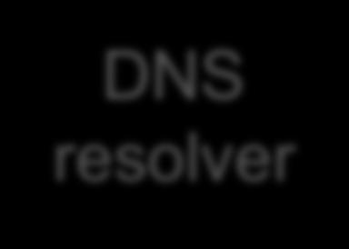 DNS Resolvers in action Local server ISP root DNS server app app DNS stub resolver cache DNS resolver cache edu DNS server rutgers.