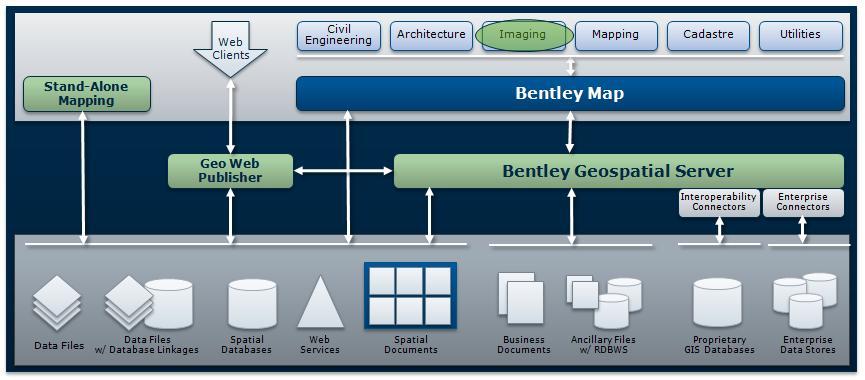 Bentley Descartes V8i can be installed on MicroStation, Bentley PowerMap, Bentley PowerCivil, and Bentley PowerDraft and is a fantastic compliment to Bentley Map users.