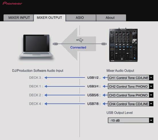 CF. MSTE MIN MX When using analog players and DJ players simultaneously Here we explain connections for using the Serato DJ software s [DECK] and [DECK] connected to analog players, the Serato DJ