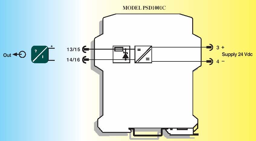 Figure 4: Block diagram of PSD1001C loop