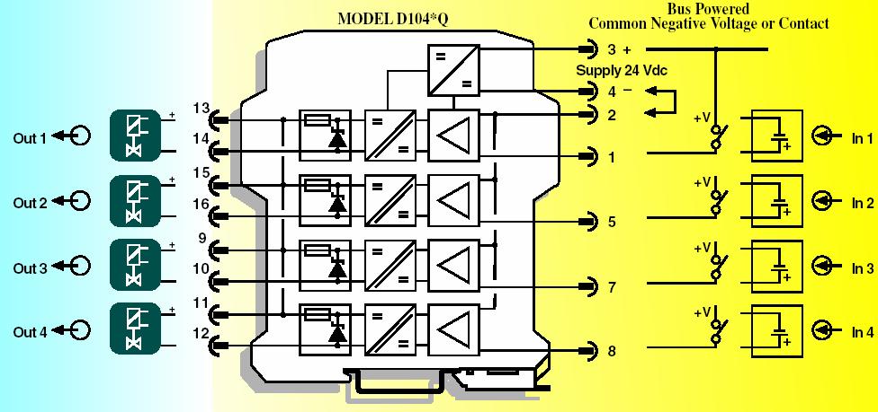 3 Description of the analyzed modules The D104* series are a quad channel Din Rail Digital Output Modules enabling a Safe Area contact or logic level or drive signal to control a device in Hazardous
