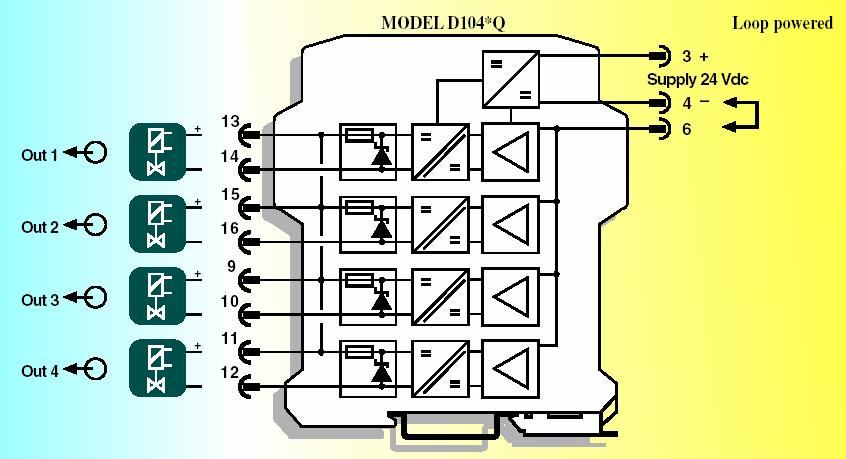 Figure 2: Block diagram of D104* in