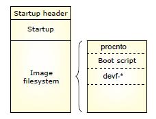 boot Boot script: Application