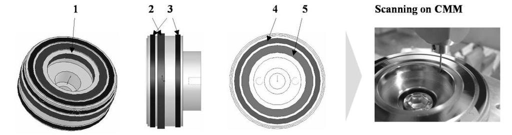 2. nalysis of parameters ccording to ISO 1101 the form deviation is evaluated by two concentric circles with a minimal radial distance.