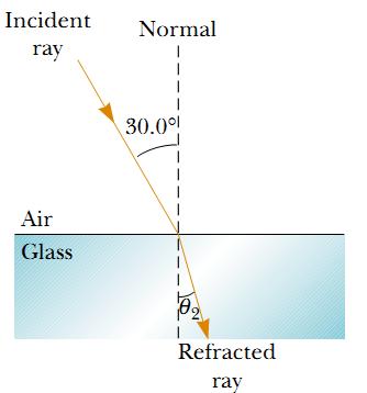 Refraction of Light Example: Angle of Refraction for Glass