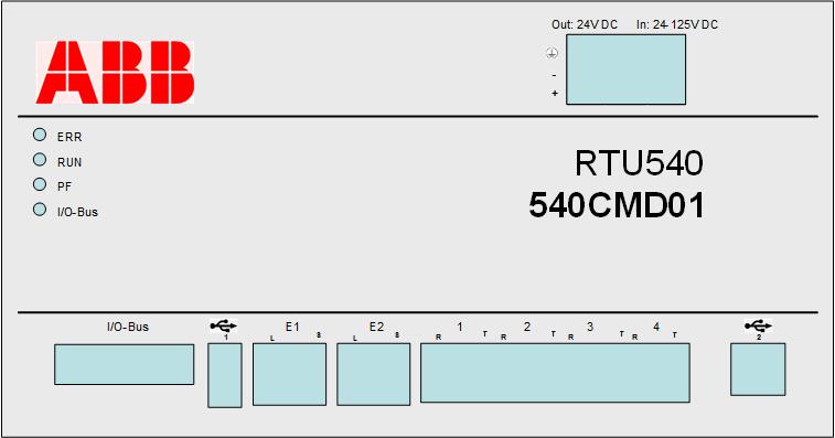 The communication unit provides the following interfaces: Communication Port 1... 4 (CP1... CP4): serial interfaces according RS232C or RS485 with RJ45 connectors.