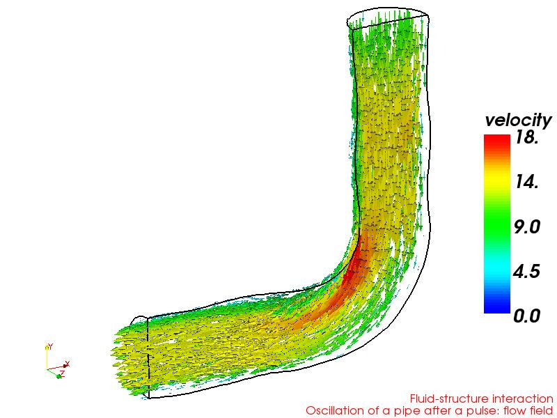 Marine Hydrodynamics Solver in OpenFOAM p. 13/14 Hydro-Structure Interaction Fluid-Structure Interaction: Flow-Induced Deformation Formally, considerably more complex than floating body cases.
