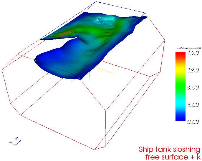 Marine Hydrodynamics Solver in OpenFOAM p. 5/14 Sloshing and Slamming Sloshing simulations require free surface flow with over-turning waves and 6-DOF forcing terms.