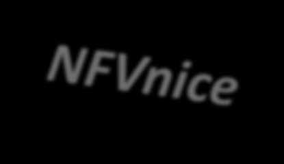 NFVnice: built on top of OpenNetVM.