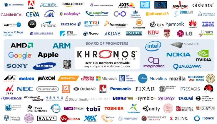 Copyright Khronos Group 2015 - Page 2 Khronos Connects Software to Silicon Open Consortium creating ROYALTY-FREE, OPEN STANDARD APIs for hardware acceleration Defining the roadmap for low-level