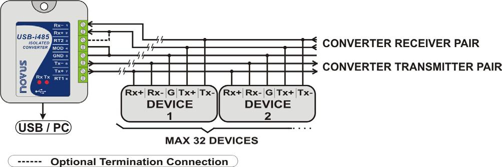 Devices from different vendors may use different names for the data signal terminals.