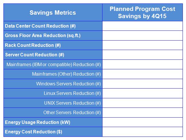 Planned Program Cost Savings by 4Q15 The Agency-level Projected Cost Savings Metrics are based on the Agency s Asset Inventory Baseline analysis and