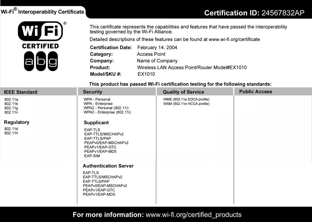 interoperability tes4ng requirements New Certificate & Logo Certificate inside packaging (optional) Logo on product packaging (mandatory) Helps