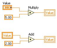 Race Conditions: Sequencing What is the final value?