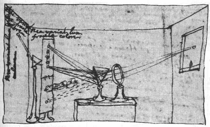 Figure 4.1 shows the phenomenon that white light contains all the colors of a rainbow. Fig. 4.1: Sir Isaac Newton s experiments.