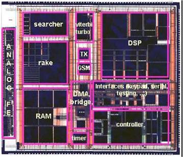 Heterogeneous platforms Modern system-on-chip platform UMTS baseband transceiver