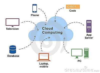 90 J. Kashifa Khurshid & P. Thenmozhi In a cloud computing environment many entities are involved.